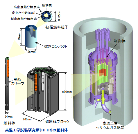 超和炉 日経クロステック（xTECH）