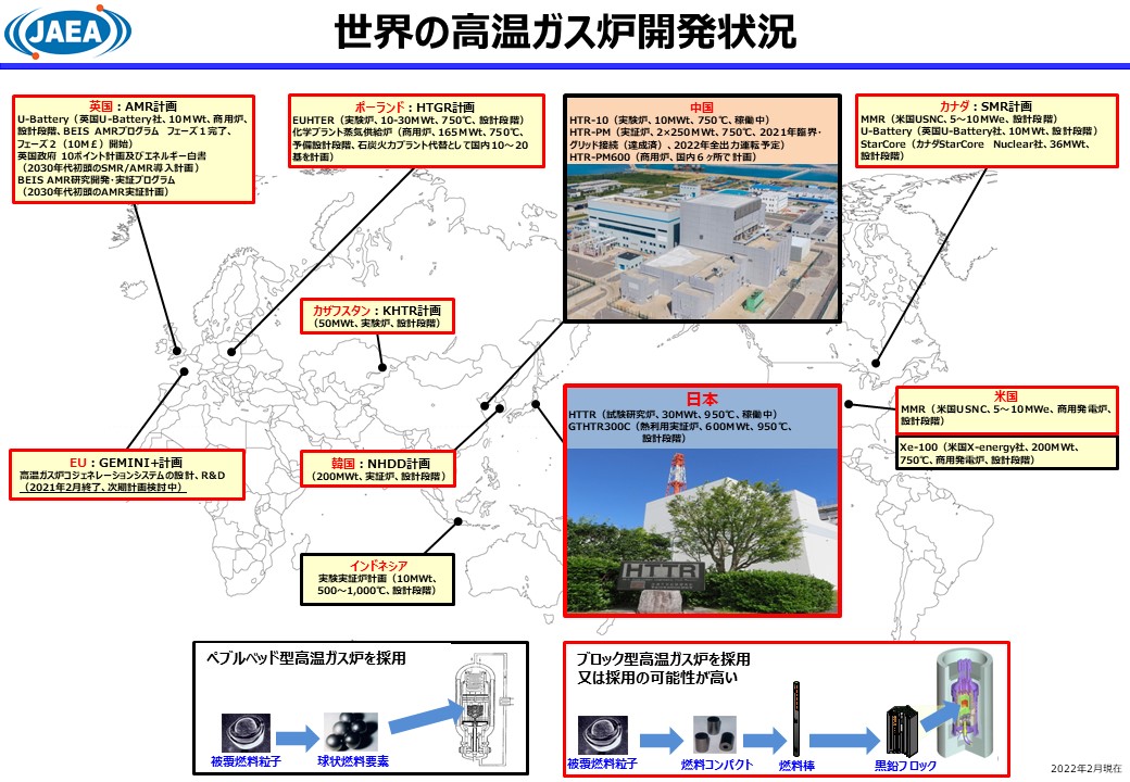 世界の高温ガス炉の研究開発状況を見る