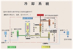 冷却系統図