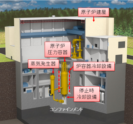 高温ガス炉蒸気タービンシステムの概念図モデル