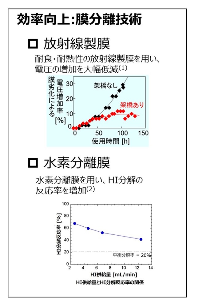 膜分離技術