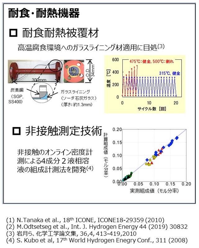 耐食耐熱機器