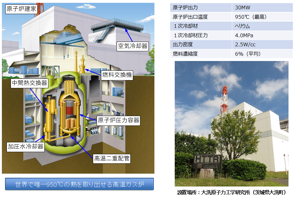 高温工学試験研究炉(HTTR)の構造の概要