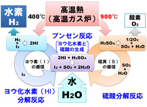 原理と特徴