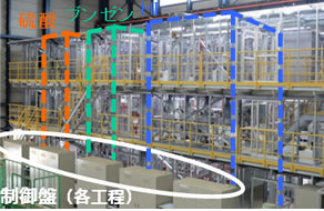 連続水素製造試験装置