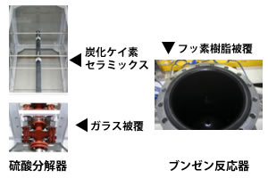 連続水素製造試験装置