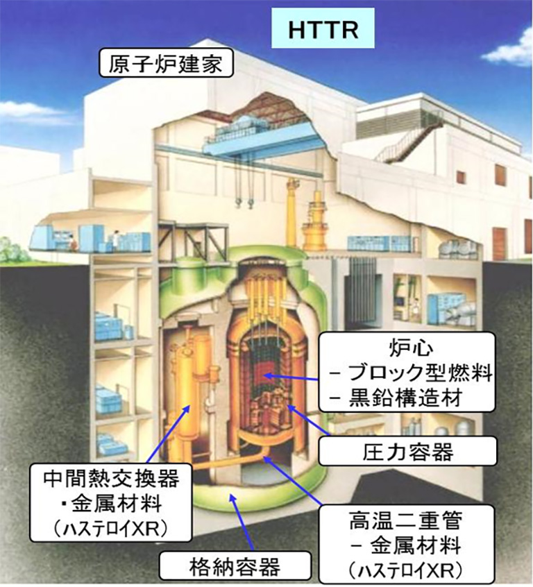 HTTR(高温工学試験研究炉)について