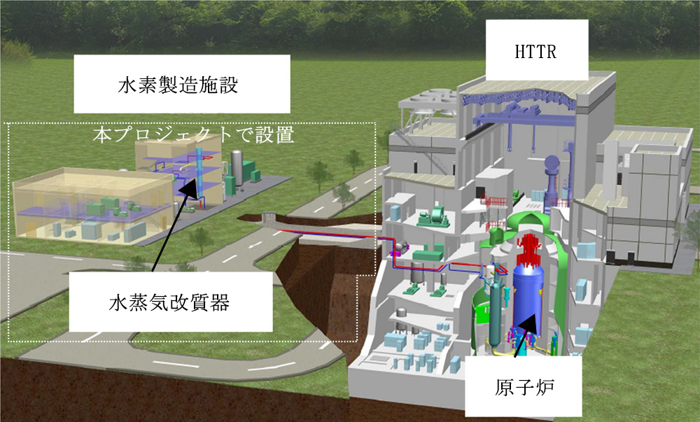 HTTR-熱利用試験イメージ図