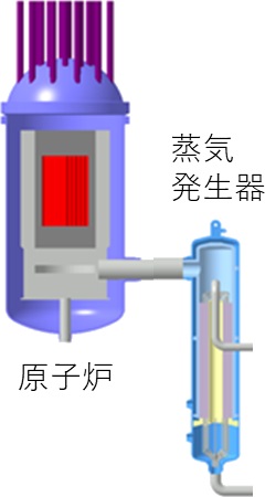 プラント概念