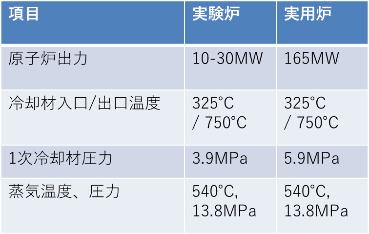 プラント諸元