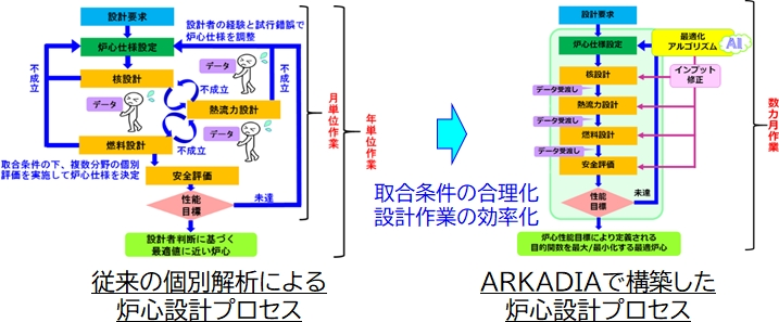 設計最適化支援ツール