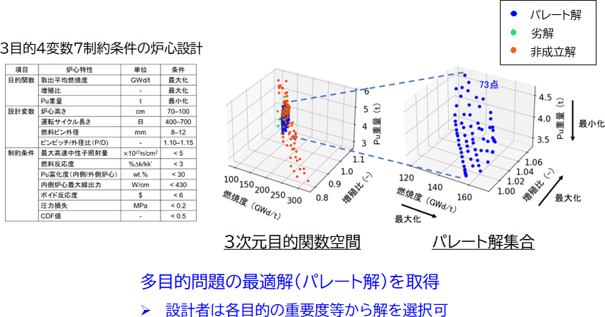 パレート解