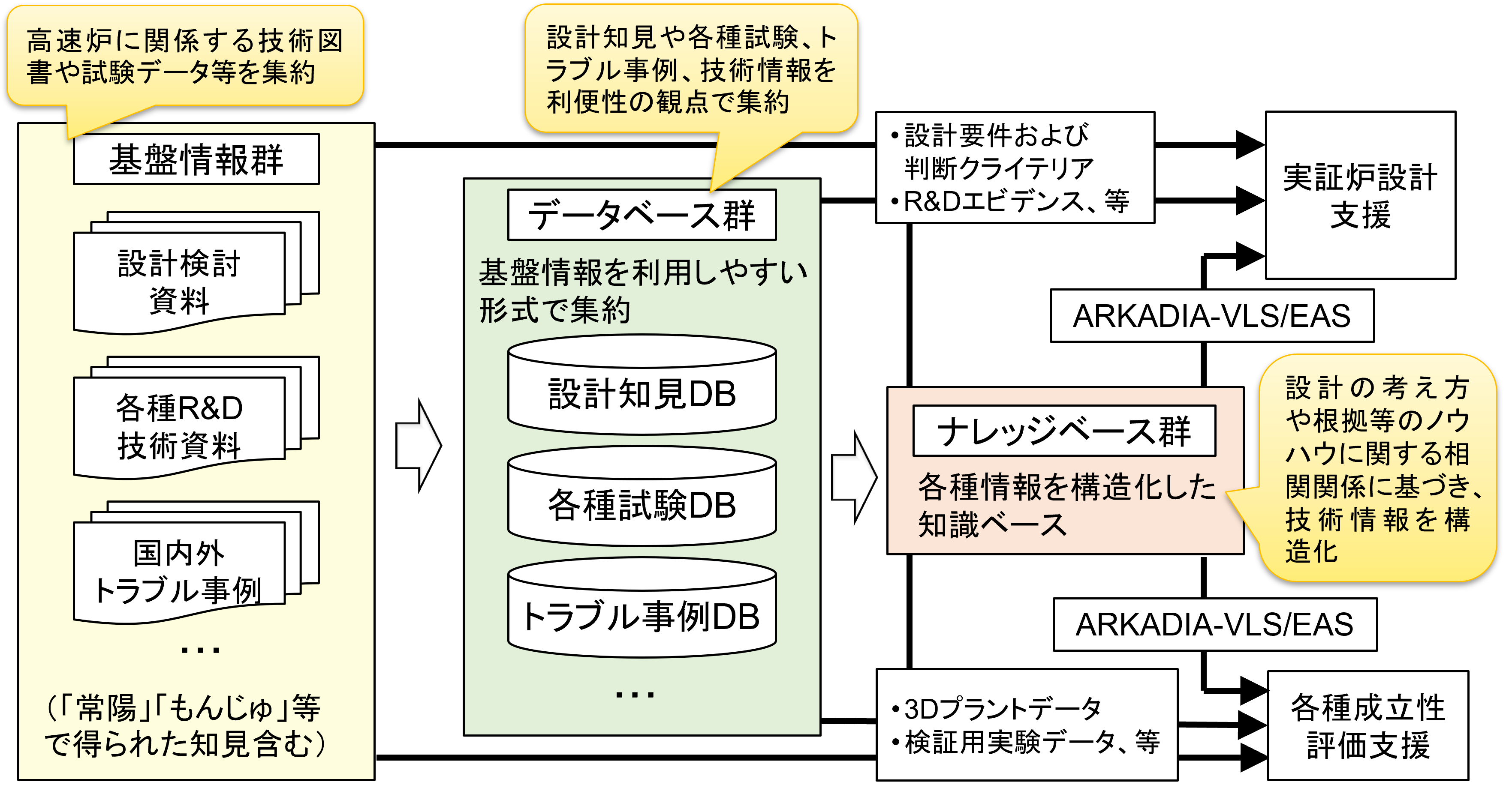 ナレッジマネジメントシステムの概要