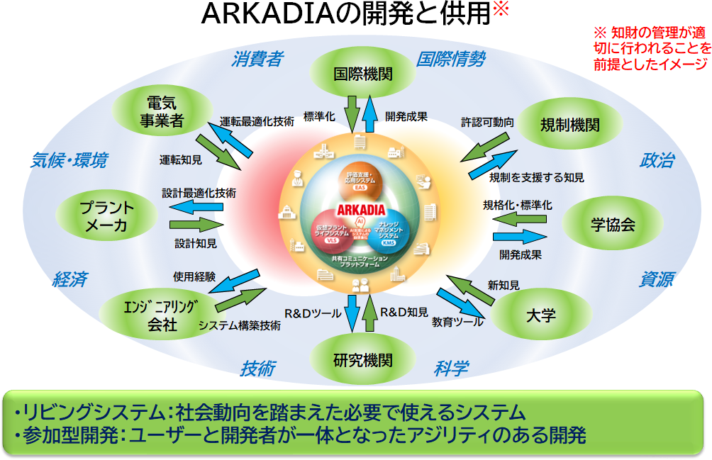 リビングシステム