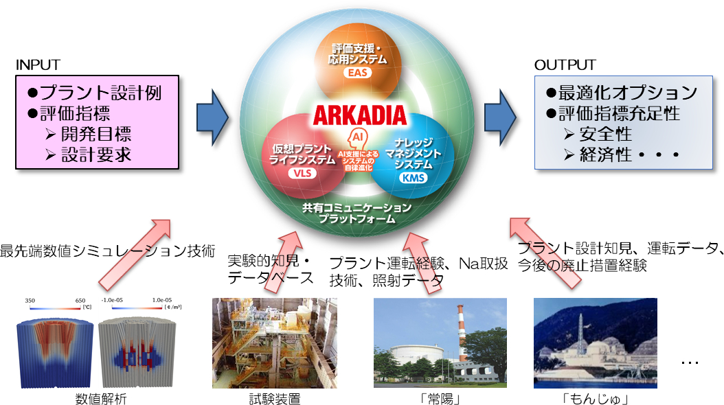 ARKADIAプラットフォーム