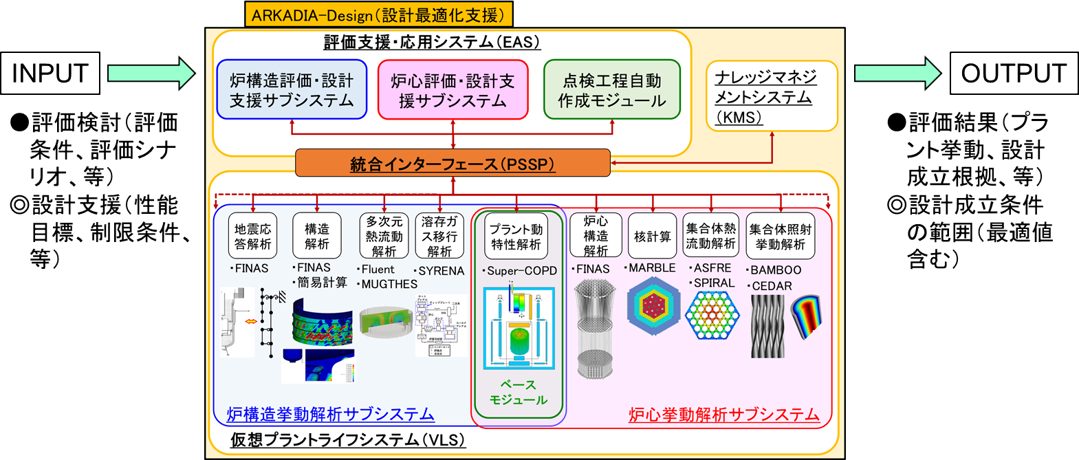 設計最適化支援ツール