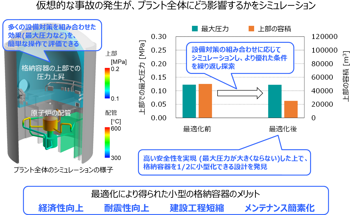 安全性評価ツール