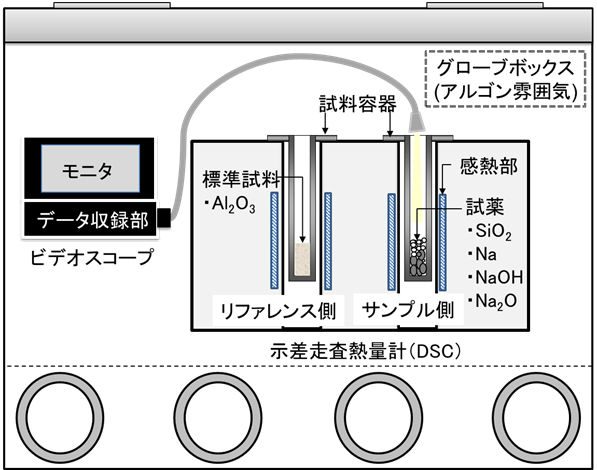 ARKADIAプラットフォーム