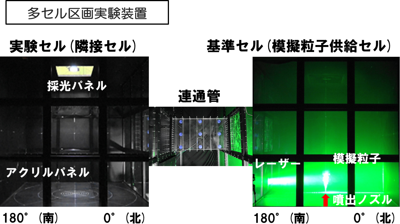 ARKADIAプラットフォーム