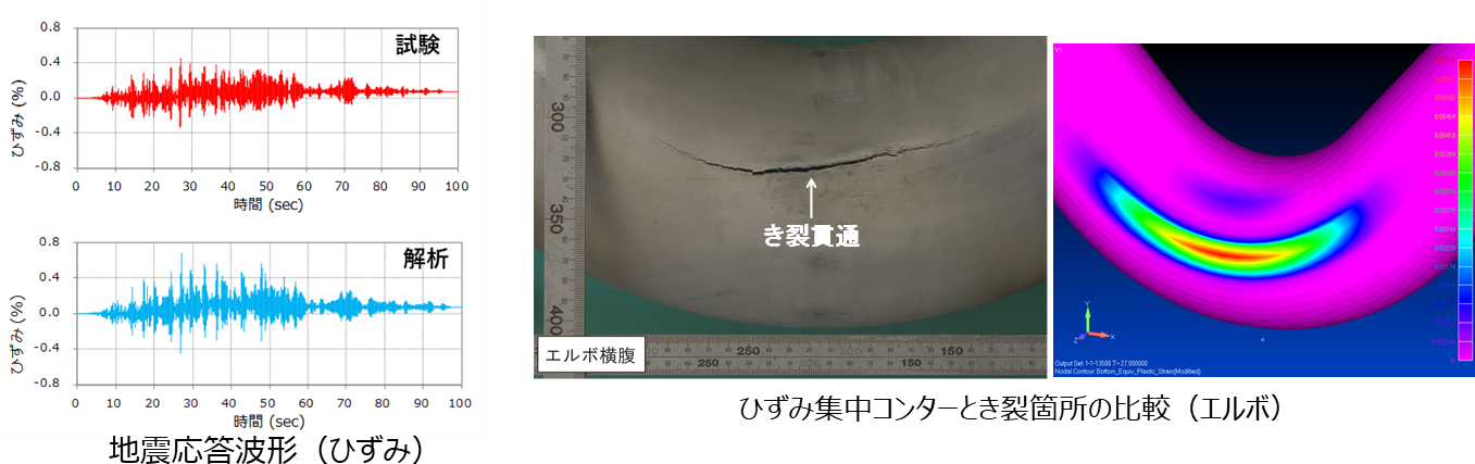 弾塑性応答解析に基づくひずみベースの強度評価法による評価