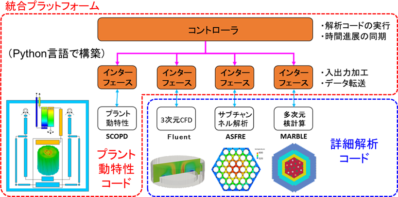 統合プラットフォームのイメージ