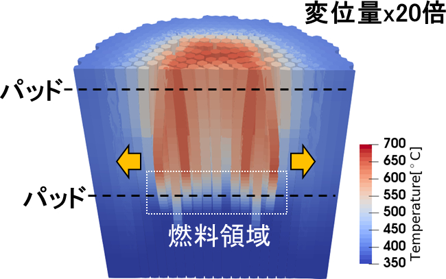 燃料集合体の熱湾曲（100秒時）