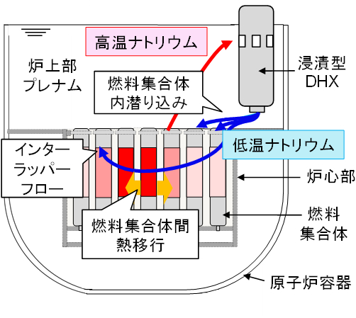 マルチレベルシミュレーションの例