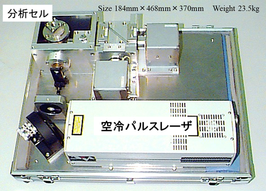 試作検出装置の例