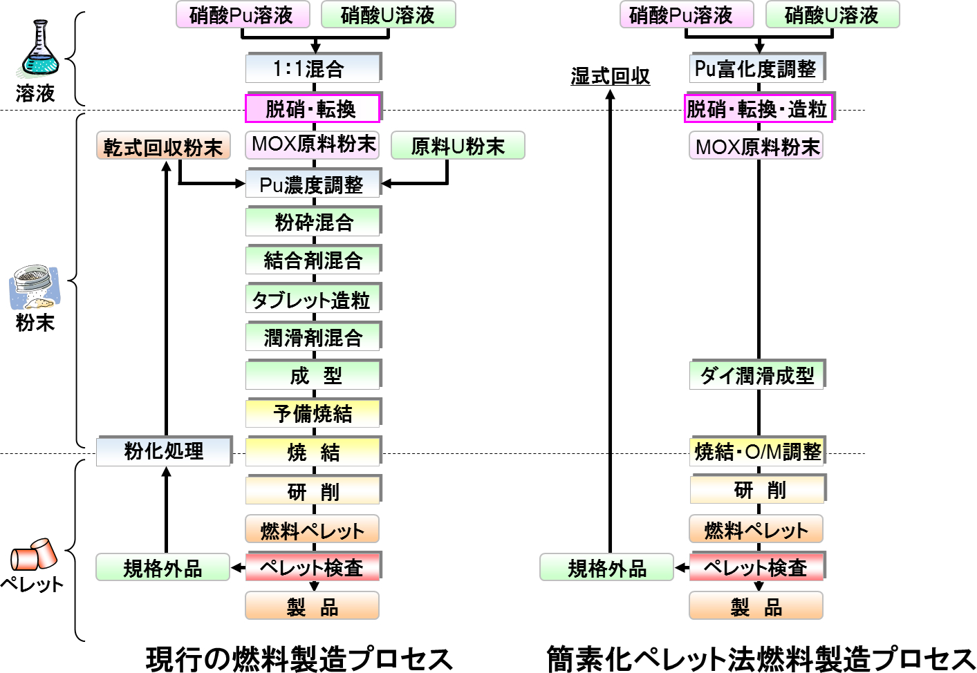 ナノ流体のイメージ