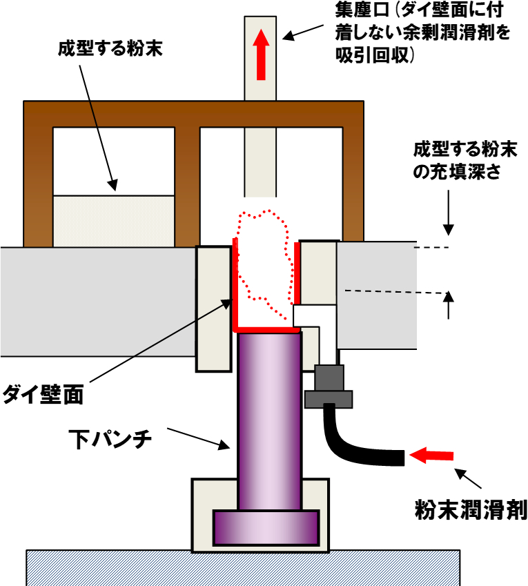 ナノ流体のイメージ