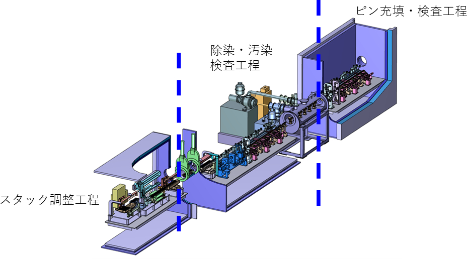 遠隔燃料製造設備（燃料ピン加工・検査設備）の設計研究