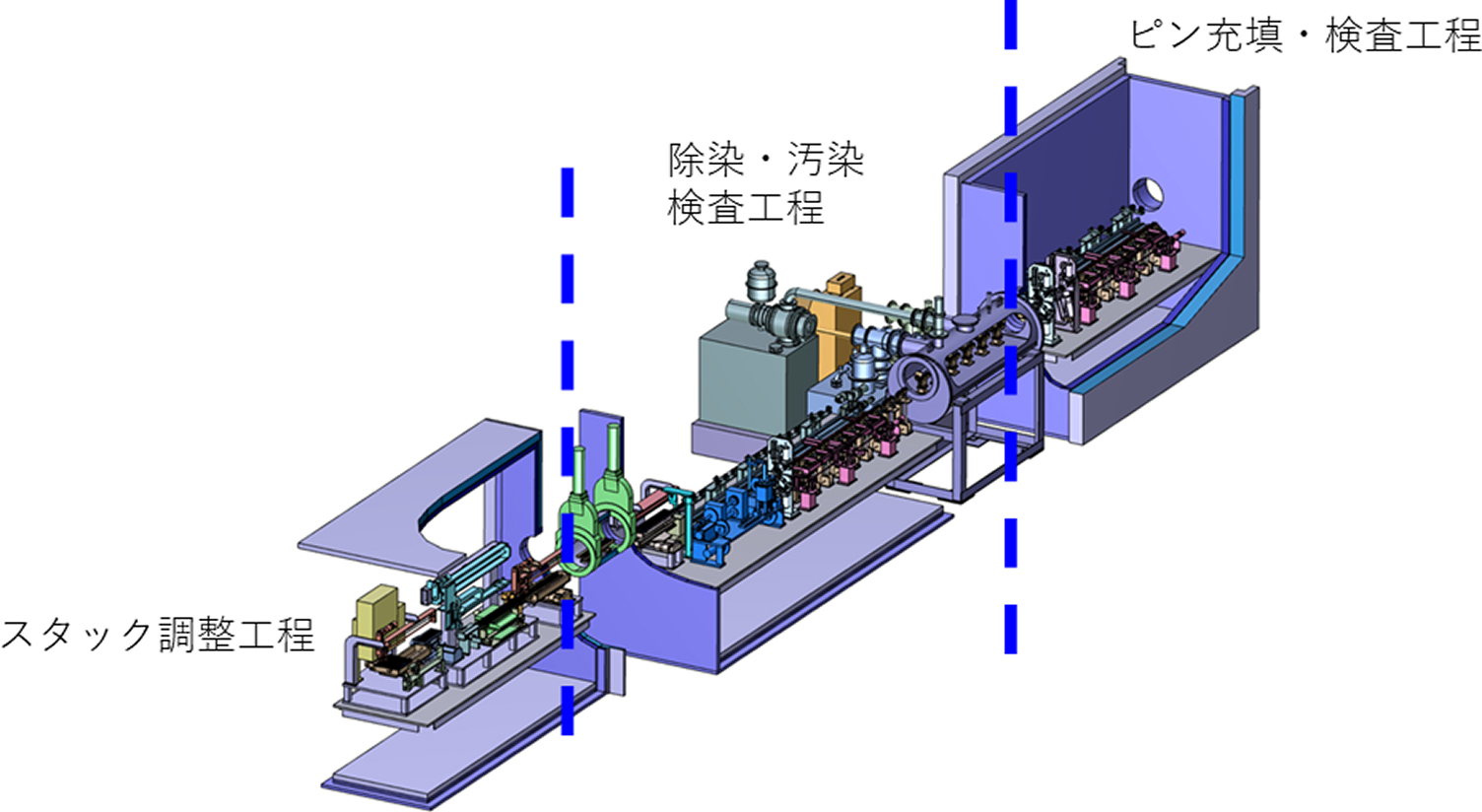 遠隔操作による燃料ピン加工・検査設備の3Dレイアウト図。遮蔽壁に囲まれた細長いセル内に、ピン溶接、汚染検査、X線検査、外観・寸法検査など、一連の製造・検査工程を担う各装置が直線状に配置されており、天井クレーンやマニプレーターを介して遠隔操作される構造が示されています。