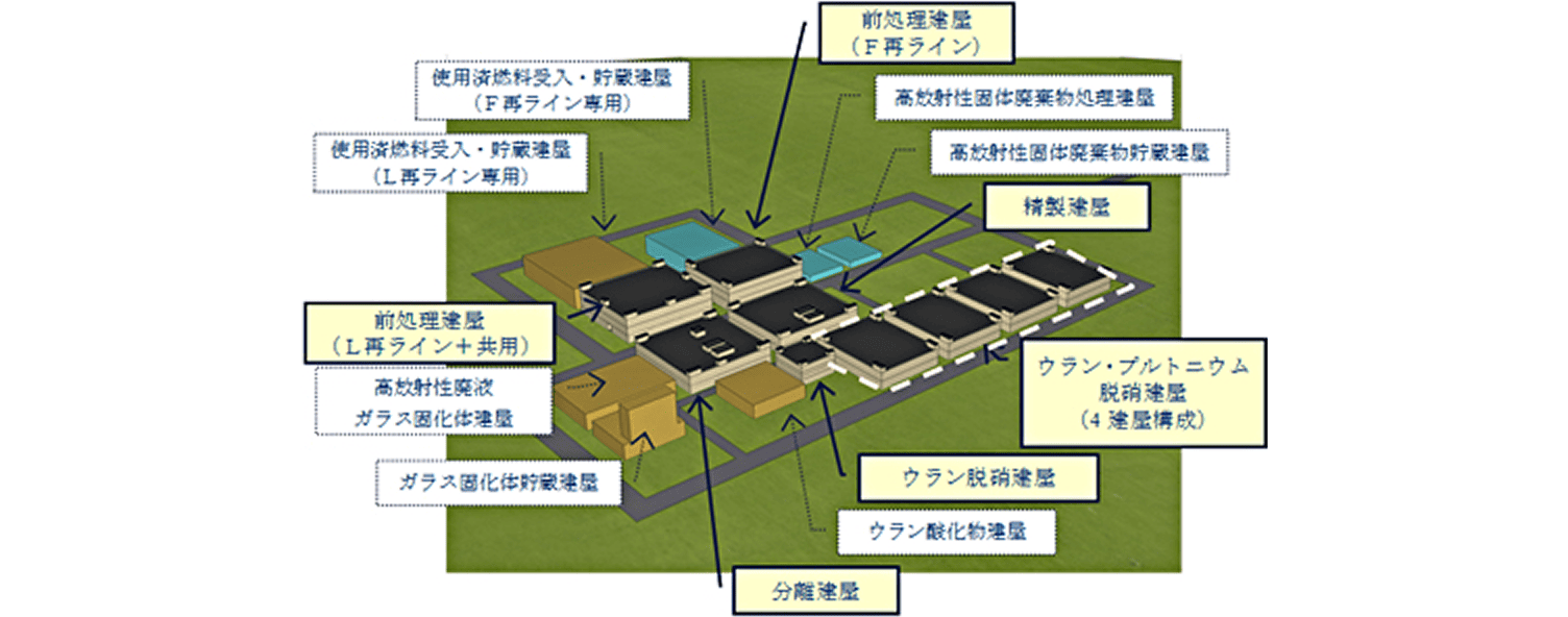 軽水炉（LWR）と高速炉（FBR）の燃料を共に処理する共用型再処理プラントの敷地配置図。中央の再処理本館を中心に、軽水炉燃料受入れ・貯蔵建屋、高速炉燃料受入れ建屋、ウラン・プルトニウム混合脱硝建屋、高レベル廃液ガラス固化建屋などの主要施設が隣接して配置された広大なプラントの全体像が描かれています。