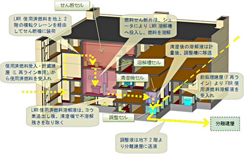 前処理建屋概略図