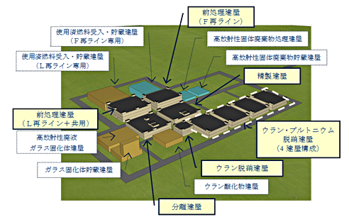 共用型再処理プラント全体配置概要図