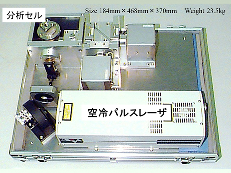 金属製のケースに収納された試作検出装置。内部には『分析セル』と『空冷パルスレーザ』のユニットが配置されており、右上にサイズ(184mm×468mm×370mm)と重量(23.5kg)のスペックが記されています。