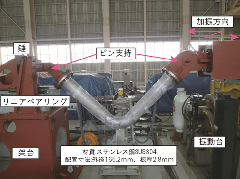 「配管エルボの動的破壊試験のセットアップ。振動台の上に設置された架台とリニアベアリング、錘(おもり)を介して、外径165.2mm、板厚2.8mmのステンレス鋼製エルボ配管に矢印方向の加振荷重を与える様子が示されています。」