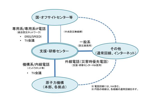 ネットワーク図