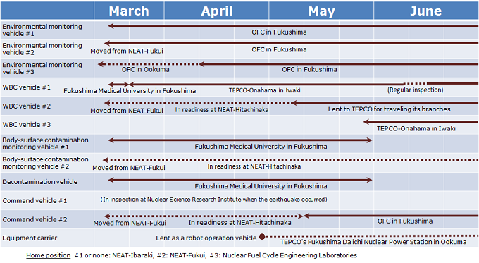 a table: Dispatched Cars