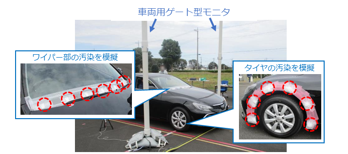 車両用ゲート型モニタの性能調査試験