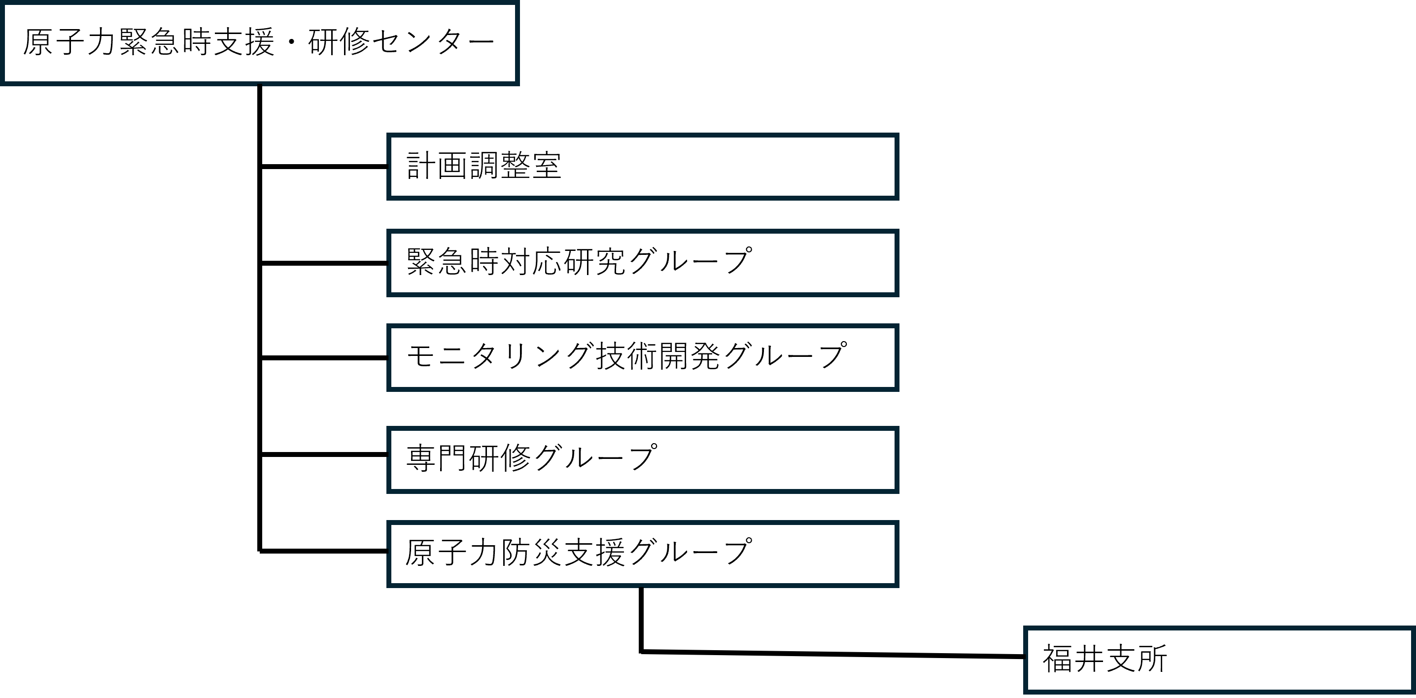 支援・研修センターの平時の体制図