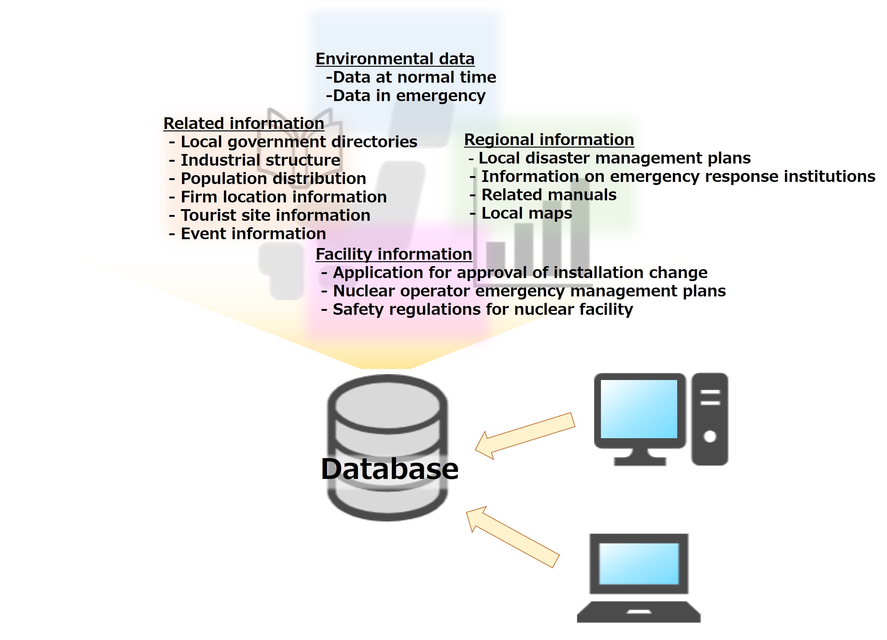Information database system