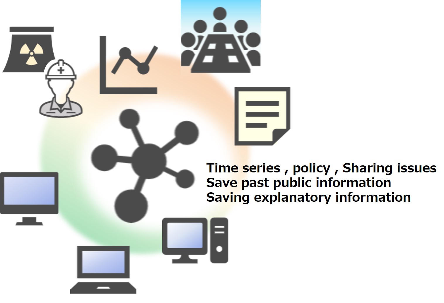 Information sharing system for emergency management