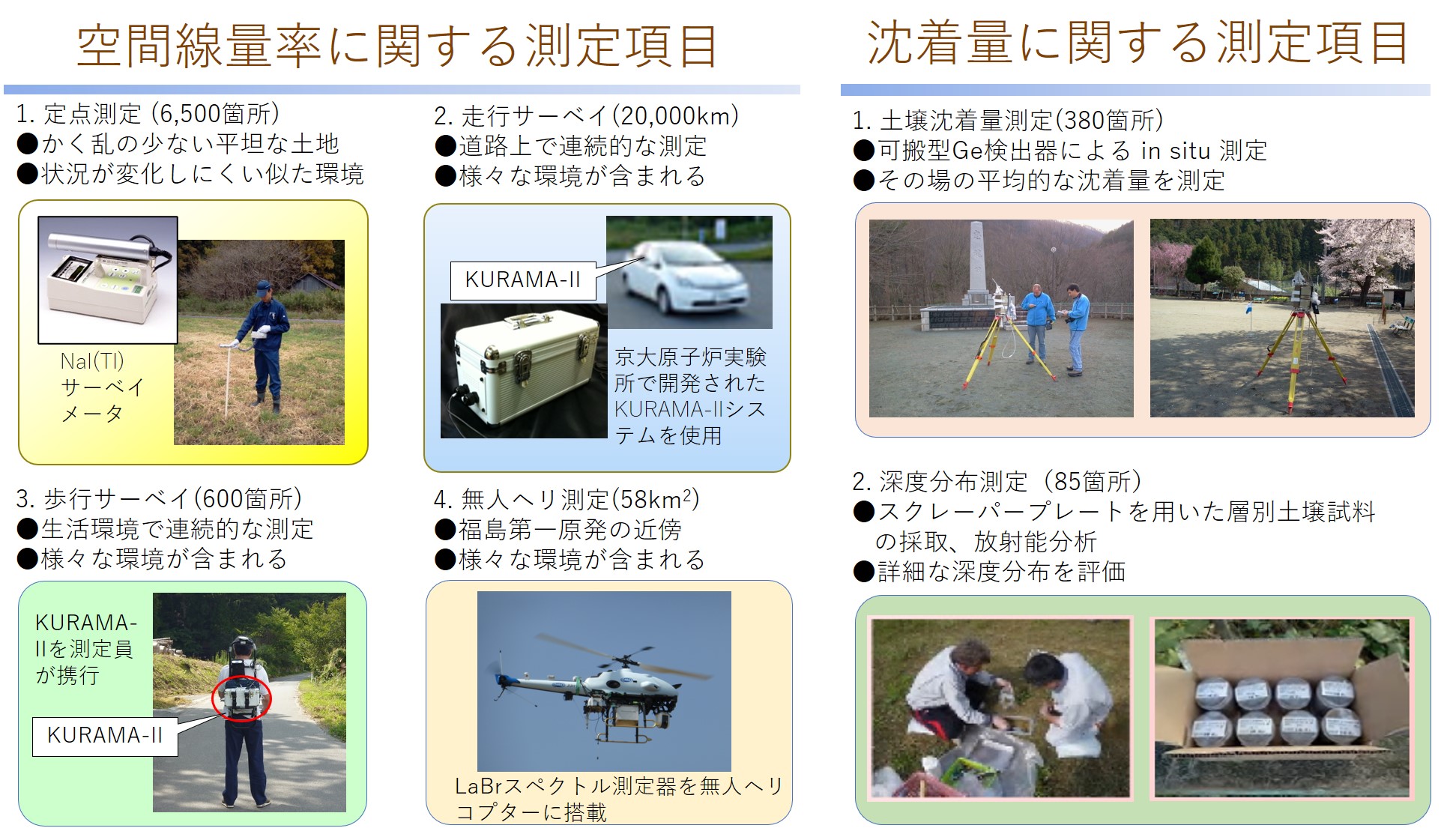 分布状況等調査の測定項目と特徴