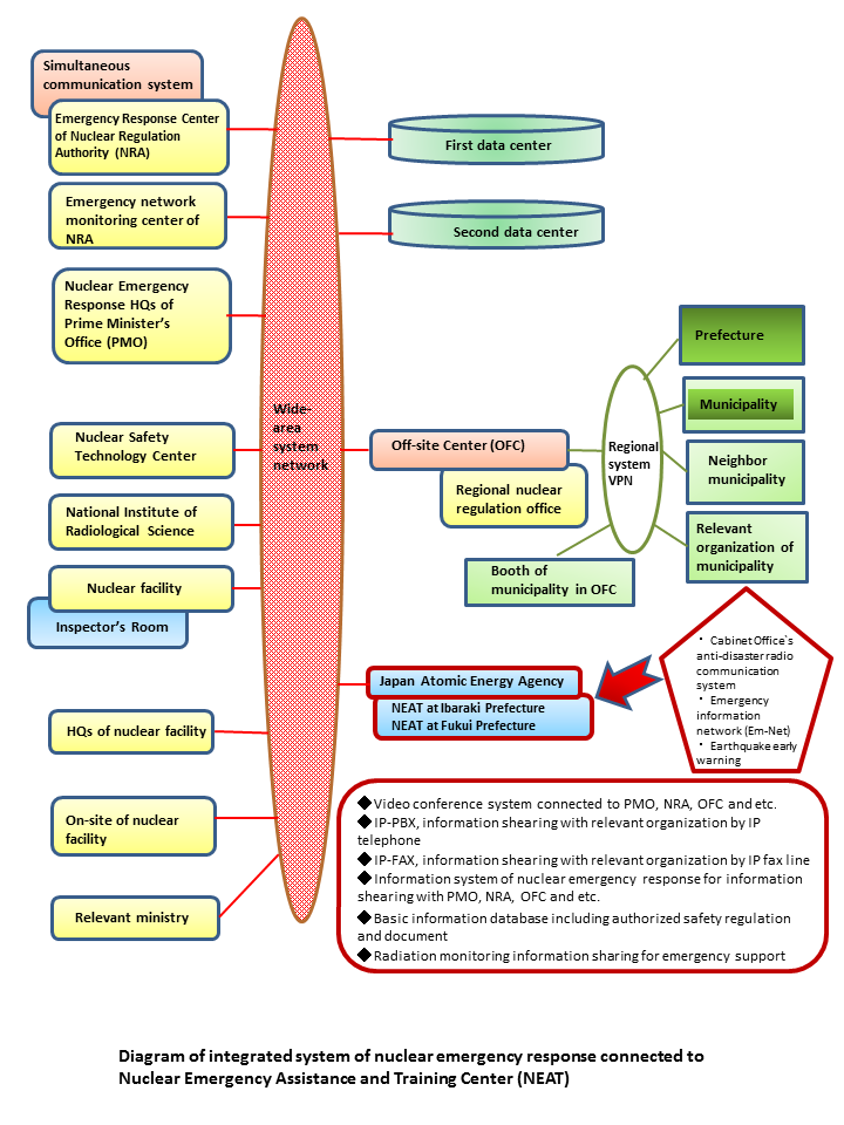 System for monitoring TV programs