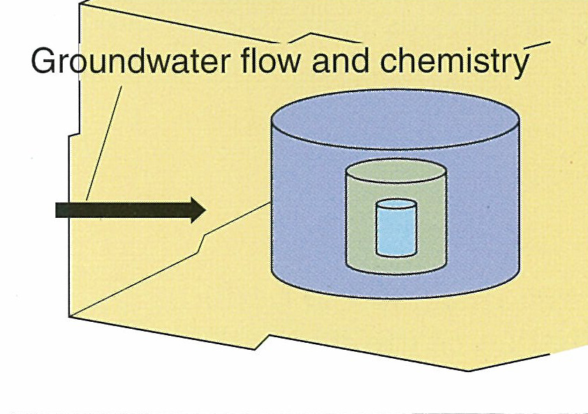 Groundwater flow and chemistry