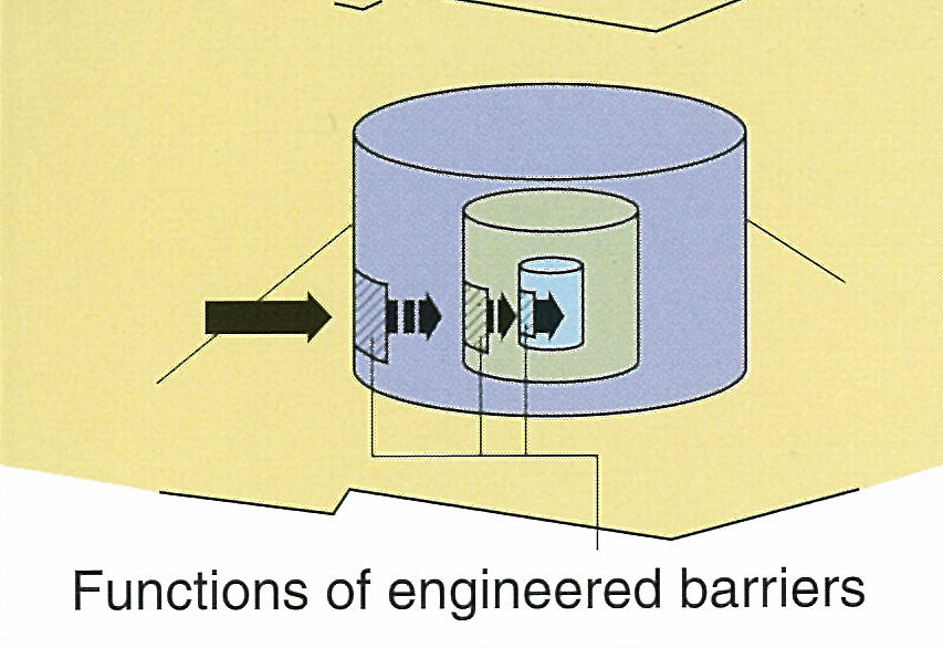 Functions of engineered barriers