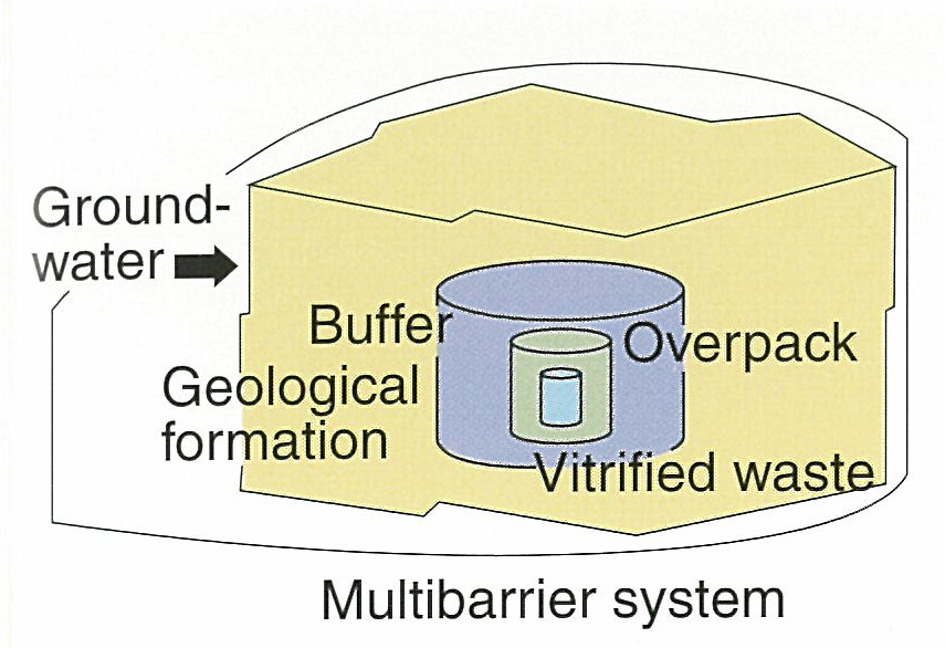 Multibarrier system