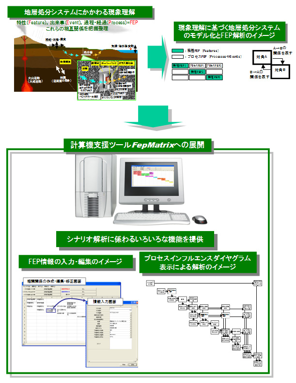 FepMatrix̐