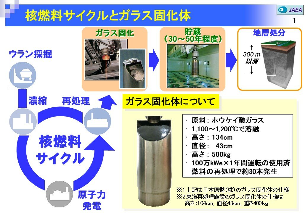 核燃料サイクルとガラス固化体